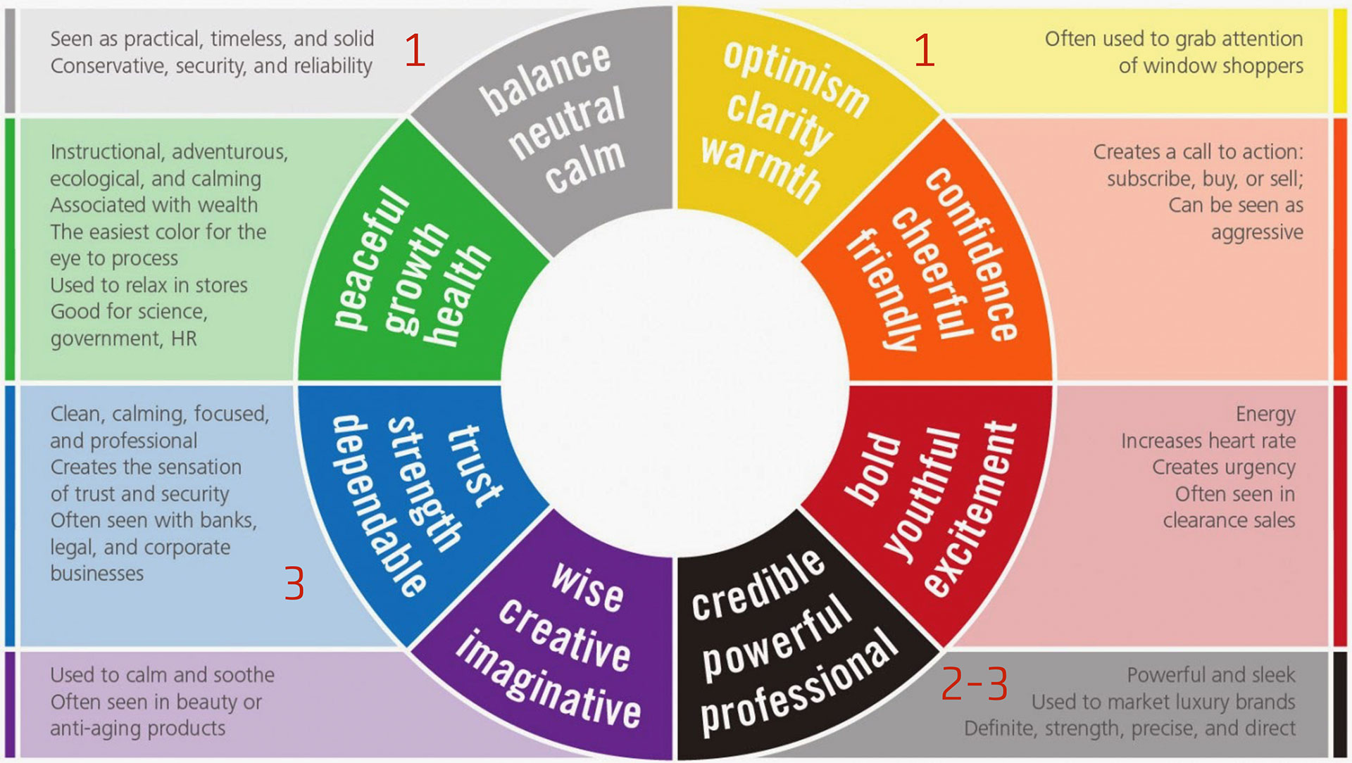 Nematech Color Psychology